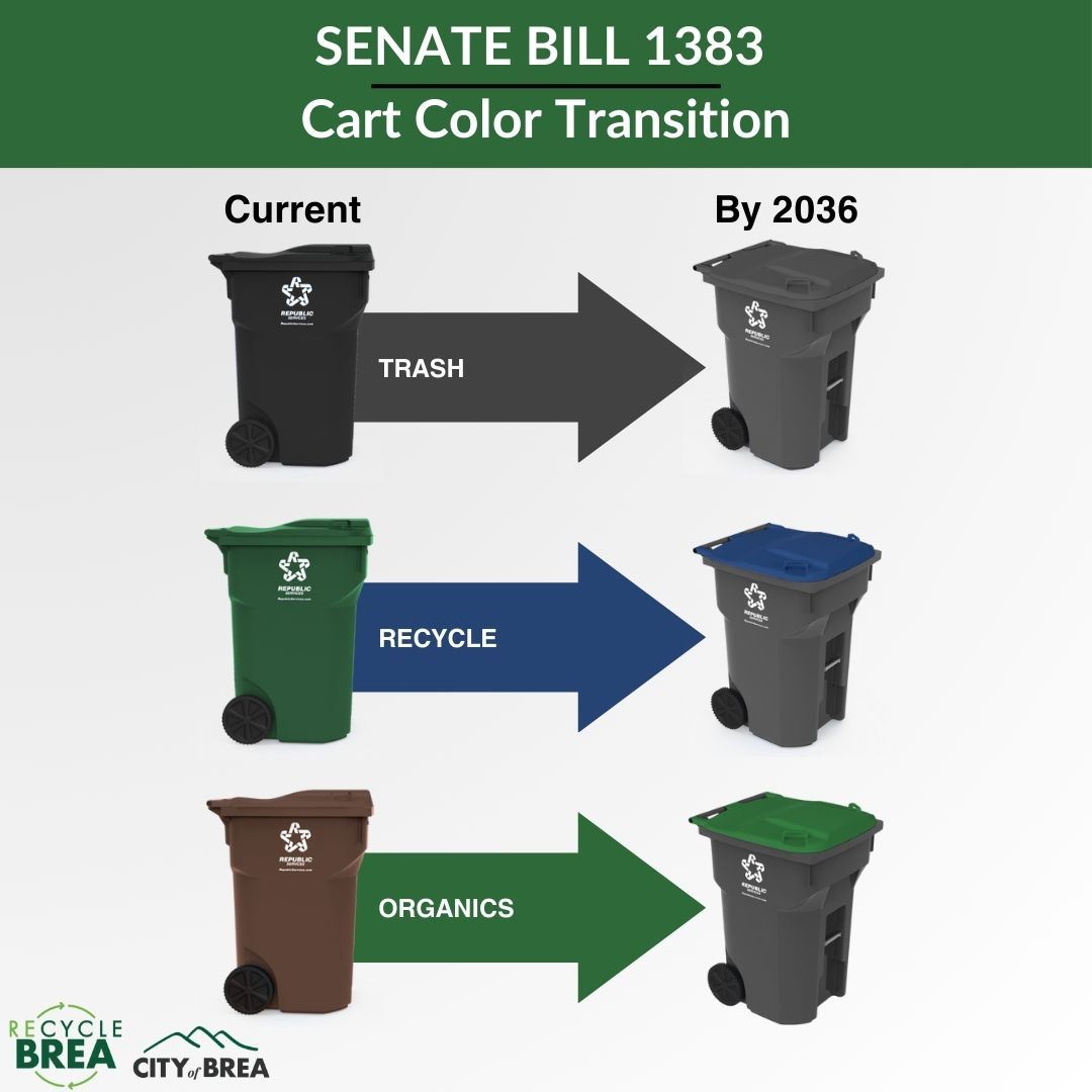 Residential MSW, RCY, ORG Carts